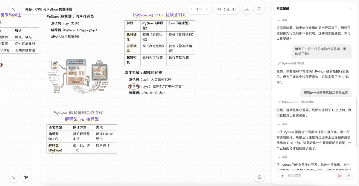 MiWaAilearning's tweet photo. 最近用到一个我觉得挺有意思的 AI 学习产品：Hyperknow。

它不是单纯把题目丢给 AI 然后给你答案，而是真的��往“AI 老师”这个方向做——可以把教材、课件、不会的题变成一套自己的课程，还能用白板一步步讲。

现在很多 AI 学习产品本质���还是聊天框套壳，但 Hyperknow 至少让我感觉，它在认真尝试解决“怎么把知识真正教会”这件事。

如果你平时会用 AI 学习，可以试试看。

@yi1inz 大佬做的！

https://t.co/o9L750O9Hq