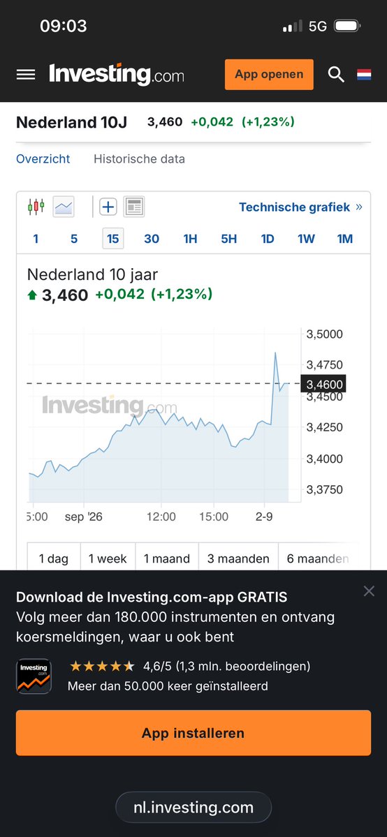 MvRooijen's tweet photo. Klaas Knot: Je wordt bedankt 
voor je 0% REKENRENTE 

Jij hebt het beste pensioenstelsel om zeep geholpen 

Nog erger 
de ondeskundige -te politieke- Tweede Kamer heeft jou slaafs gevolgd 

Rechteloze Gepensioneerden krijgen 0% indexatie 

10 jaars rente op weg naar 3,5% 
@nos(1) https://t.co/DbKavBTzB8