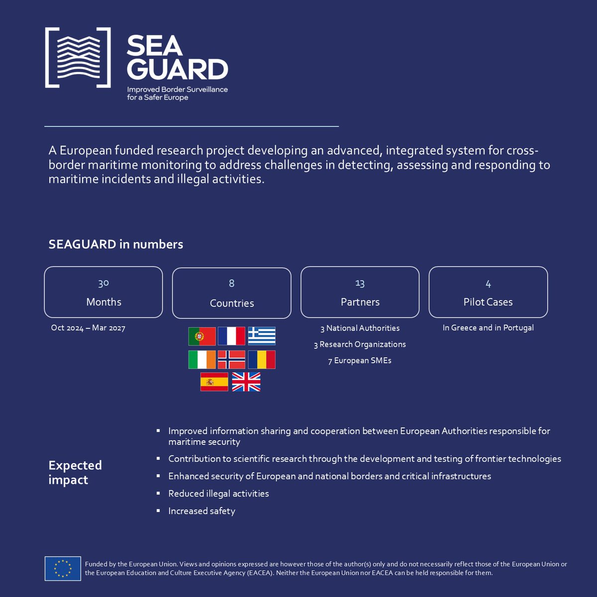 Seaguard_EU's tweet photo. SEAGUARD in numbers https://t.co/LW8Qd177tl