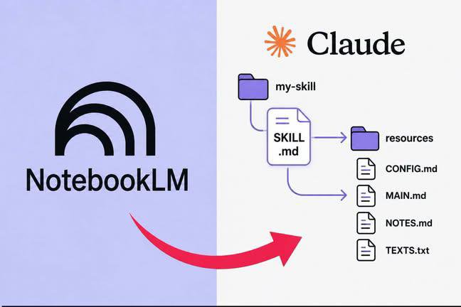 Raul_IA_Prod's tweet photo. 🚨LA GENTE ESTÁ USANDO NOTEBOOKLM PARA PRODUCIR MASIVAMENTE SKILLS ESPECIALIZADAS DE CLAUDE EN MINUTOS

En lugar de escribir los mismos prompts repetidamente, utilizan conocimientos recopilados para crear archivos reutilizables "SKILL▪︎md" que ayudan a Claude a ofrecer resultados consistentes para tareas específicas

Así es como funciona 👇👇