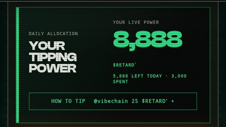 alvesthink's tweet photo. Day 4 hari ini saya baru menghabiskan 3000 $RETARD di @vibechain untuk memberikan tip kepada seseorang yang saya suka barang kali anda belum mendapatkan tip dari saya silahkan komentar🥳🥳🥳🥳
#vibechain #retardmarket https://t.co/mPmTv8jOCf