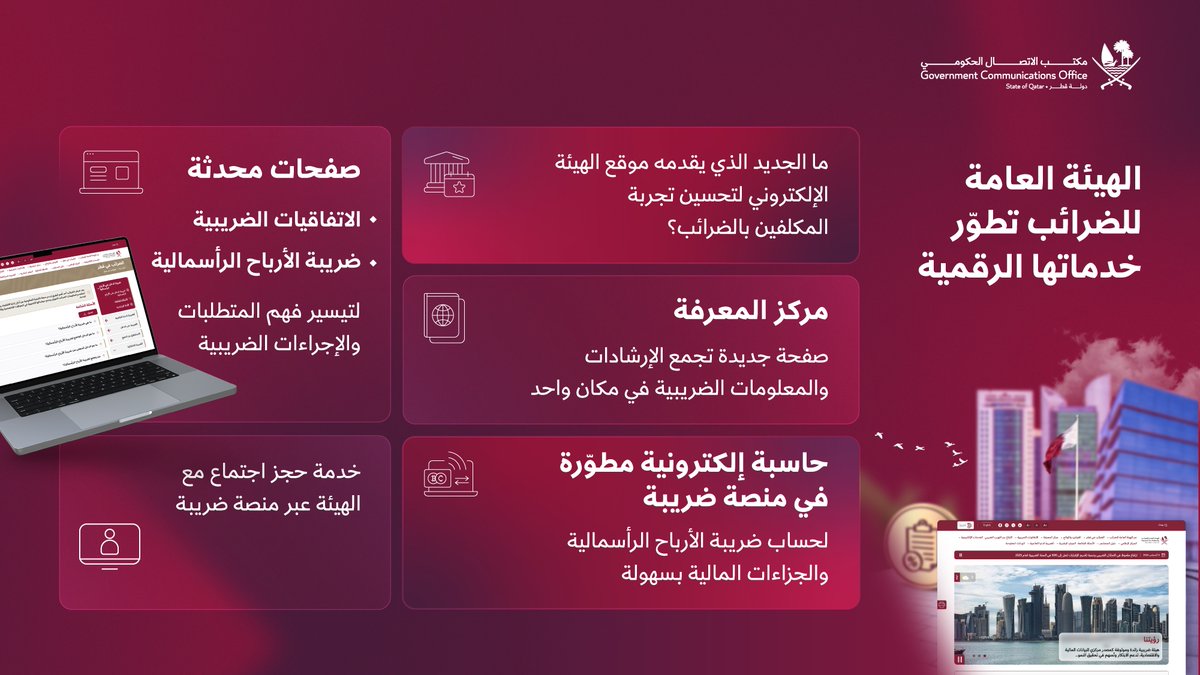 GCOQatar's tweet photo. أطلقت الهيئة العامة للضرائب تحديثات جديدة على موقعها الإلكتروني، لتسهيل وصول المستخدمين إلى المعلومات وفهم الإجراءات الضريبية، بما يدعم جهود دولة قطر لتطوير الخدمات الحكومية الرقمية وتعزيز كفاءتها.

@tax_qatar https://t.co/th0Jc34qdW