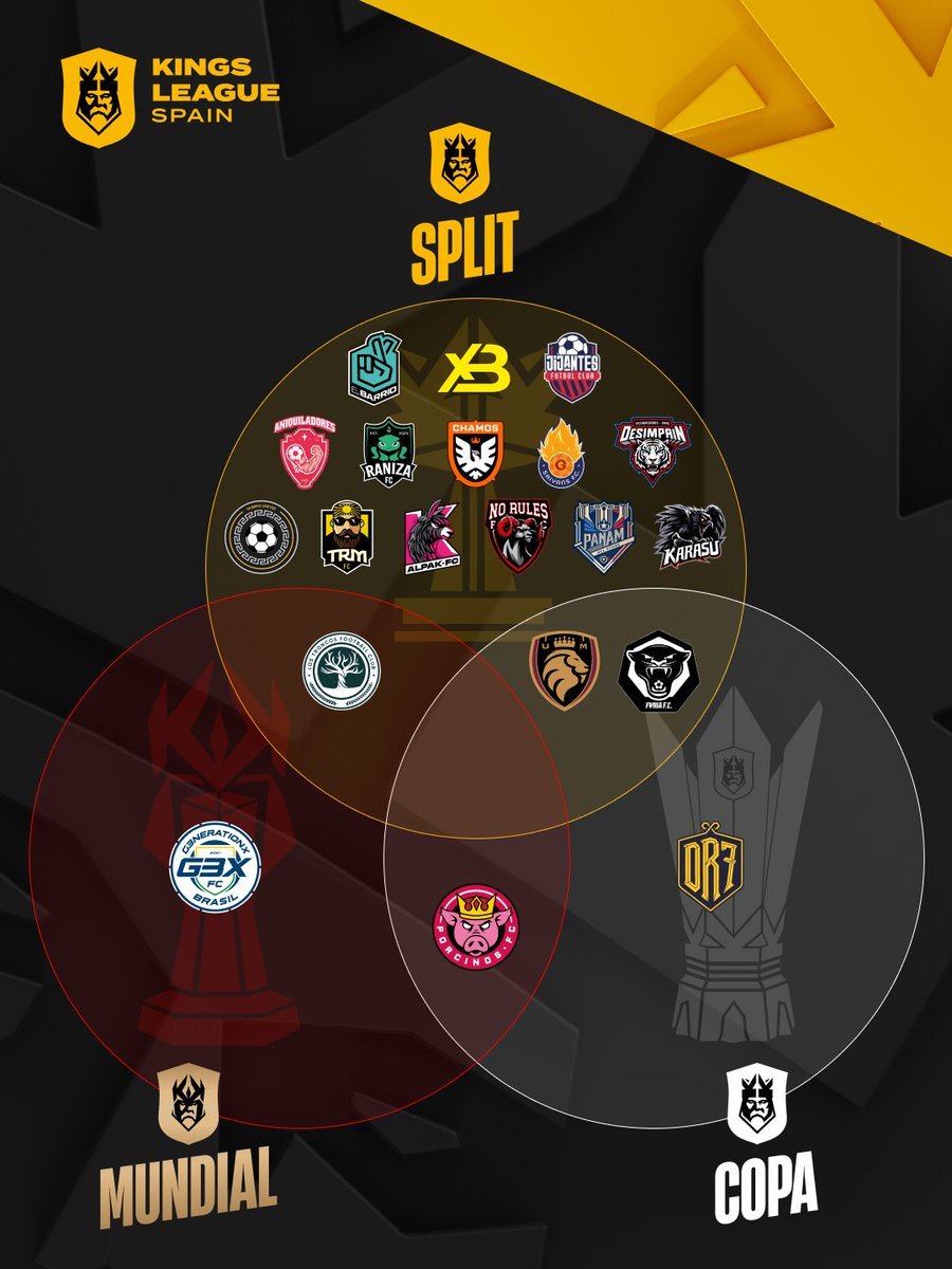 KingsLeague's tweet photo. Like si tu equipo aparece aquí ❤ https://t.co/48f2gdlNee