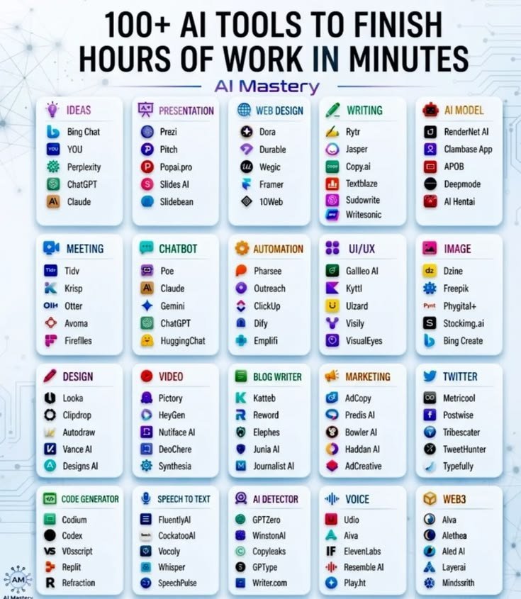ethan_x_ai's tweet photo. Just found this goldmine 🔥
100+ AI tools that actually cut hours of work down to minutes.
From ChatGPT & Claude for ideas
to Midjourney alternatives, code generators, video tools, voice, automation… everything’s here in one place.
Bookmark this before it disappears.
Which category are you using the most right now?