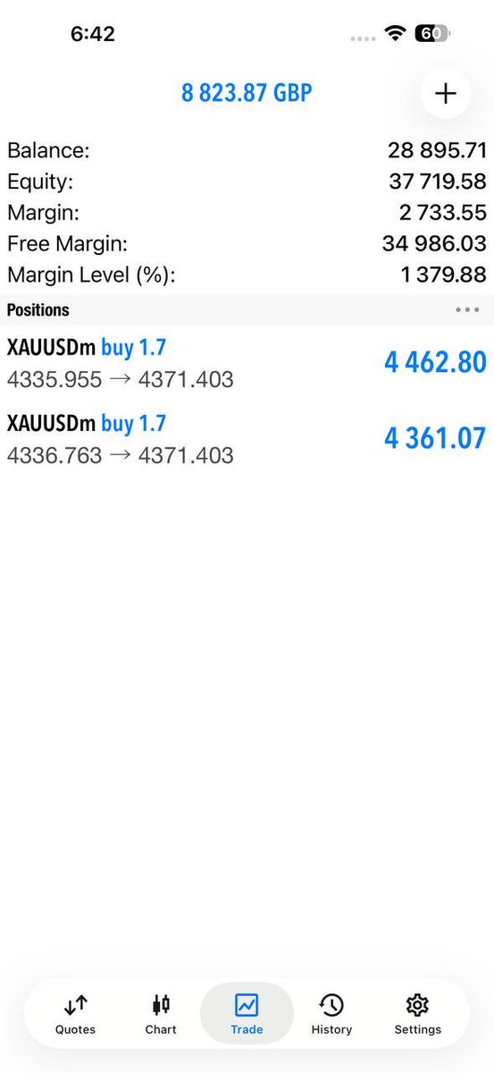 Dannytarderpro's tweet photo. #XAUUSD Congratulations 
All TP Done  700 +Pips Done https://t.co/Oa4uMYHFxM