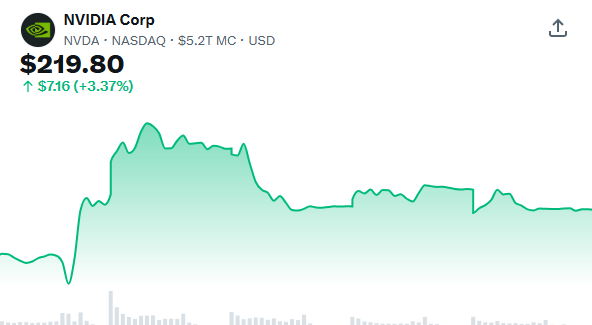 AlexRivera22's tweet photo. $NVDA CEO Jensen Huang stated bluntly to the G20:
Every nation must build its own AI infrastructure.
There is only one worst-case scenario: slowing down out of fear and ending up left behind by the rest of the world.
Jensen Huang put it plainly to the G20:
"Every country needs to build infrastructure to support its own AI economy."
The worst outcome isn't AI spiraling out of control; it’s you stopping out of fear while others keep building.
$NVDA