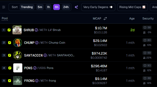 lilshrub_RH's tweet photo. $SHRUB is Top trending token on https://t.co/2KpX5g1F2P.

https://t.co/baBxTLB7Ax

#SHRUB #Robinhood #Shivon https://t.co/HOblNqZRW1