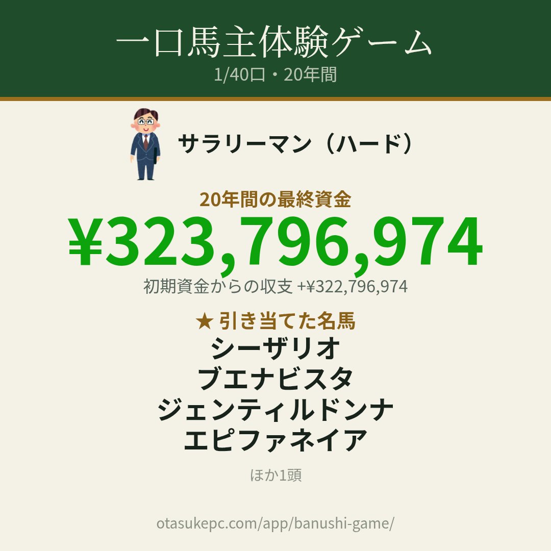 gitpullpull's tweet photo. 【一口馬主体験ゲーム】サラリーマン・1/40口で20年間
最終資金 ¥323,796,974
★大当たり：シーザリオ、ブエナビスタ、ジェンティルドンナ、エピファネイア、ジェラルディーナ
#一口馬主体験ゲーム
https://t.co/YH7Twqr5hV
クラブ馬でG1ホースは大抵社台系なので
社台を買えっ
というゲームバランス https://t.co/7faAWxu7vc
