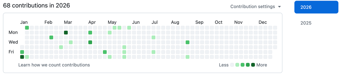 Mayank_Bishwas's tweet photo. @nazzari Well, I only push to git once I finalize the entire phases locally. 

As an SEO marketer, been vibe coding (mostly) SEO tools for a year now - 5 projects down, and more to come :) https://t.co/M9HINyyURy
