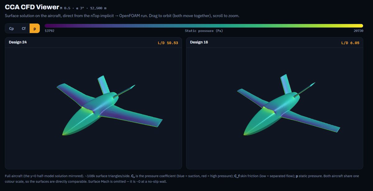 brad_rothenberg's tweet photo. Guénaël on our european team built a CCA design explorer that runs openfoam straight from ntop

ntop ML orchestrates the sweep while our openfoam plug-in is used for implicit interop, all runable / tunable via LLMs and packaged up into a design explorer dashboard for us humans to review
