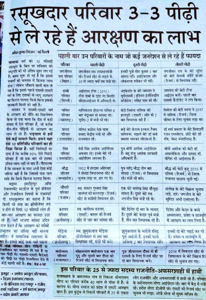 RajuValmikiN's tweet photo. अगर आरक्षण गरीबी उन्मूलन योजना नहीं है तो अमीर बनाओ योजना भी नहीं है।

दलित आरक्षण महज 4- 5 दलित जातियों की बपौती बनकर रह गया हैं। आरक्षण का लाभ आजतक वाल्मीकि, मतंग, नट, डोम, मांझी, तुरई, मुसहर जैसी वंचित वर्ग जातियों को मिला ही नहीं।

वंचित वर्ग की दलित जातियों के लिए सही समय है, अपनी आवाज उठाने के लिए।

आप अपने लिए आरक्षण वर्गीकरण और दलित आरक्षण में क्रीमिलेयर की मांग को तेज़ करे।