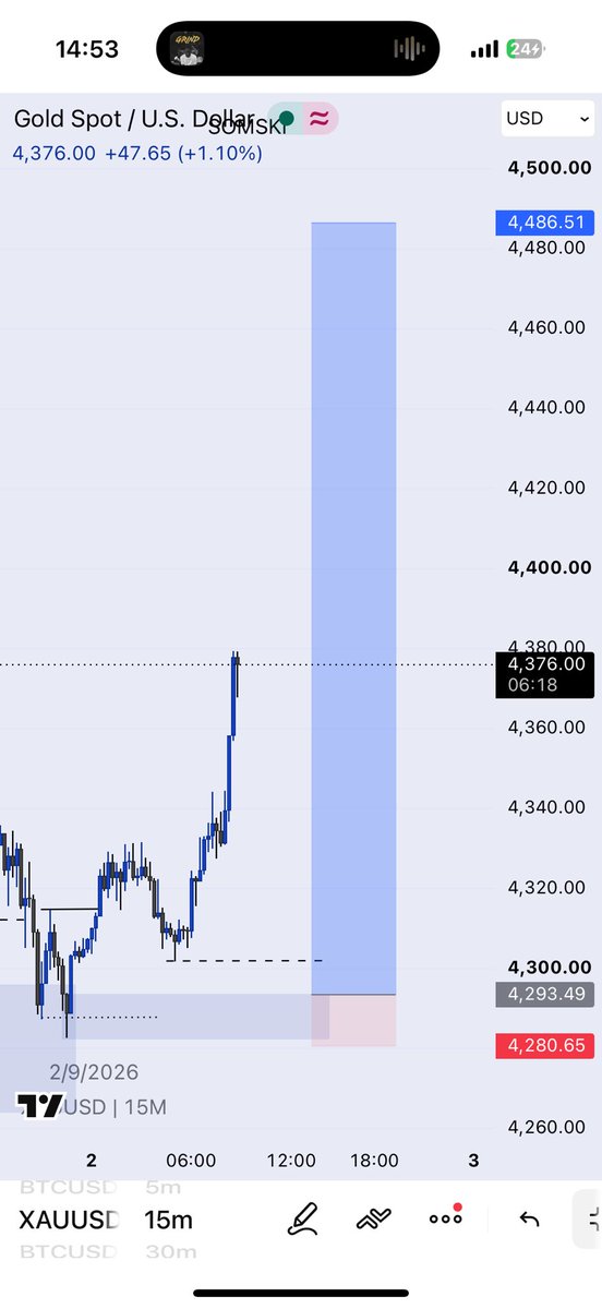 Somski_'s tweet photo. If you watched this video, you will understand this entry.
I will be hoping out here, I have seen something more clean.
#xauusd https://t.co/mvtWhK7IOl