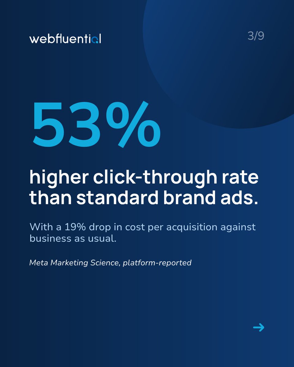 WebfluentialZA's tweet photo. Same content. Different handle. Very different numbers. [Part 1]

Last week we showed you the gap between creator content and brand-owned content. This week we're looking at how that gap gets wider when you co-post.

#InfluencerMarketing #PaidSocial #CreatorEconomy #Webfluential #MarketingStrategy