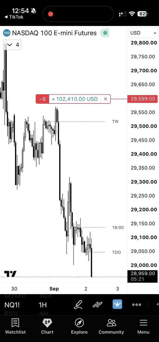 traderknull's tweet photo. $NQ https://t.co/jX0Pdwhbxu