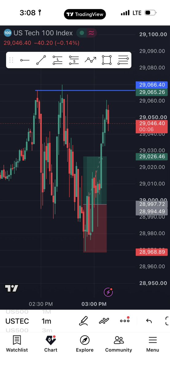 Only_senseiFX's tweet photo. Clean trading day today, full TP is the blue line…but wanted my piece of the pie👨‍🍳
#trading #fyp #forex #money https://t.co/NeYDzjUkf6