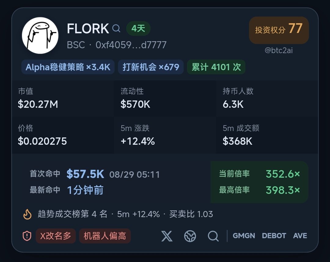 btc2ai's tweet photo. $flork 优质的项目雷达没错过。是大家精力问题，能否用多花点时间盯

0xf40592daacb3e5abf358789f5688c0b4f64d7777

前面互动还没收到雷达的留言，补发大家，有限开放

#binance #alpha https://t.co/CxxcLEohaz