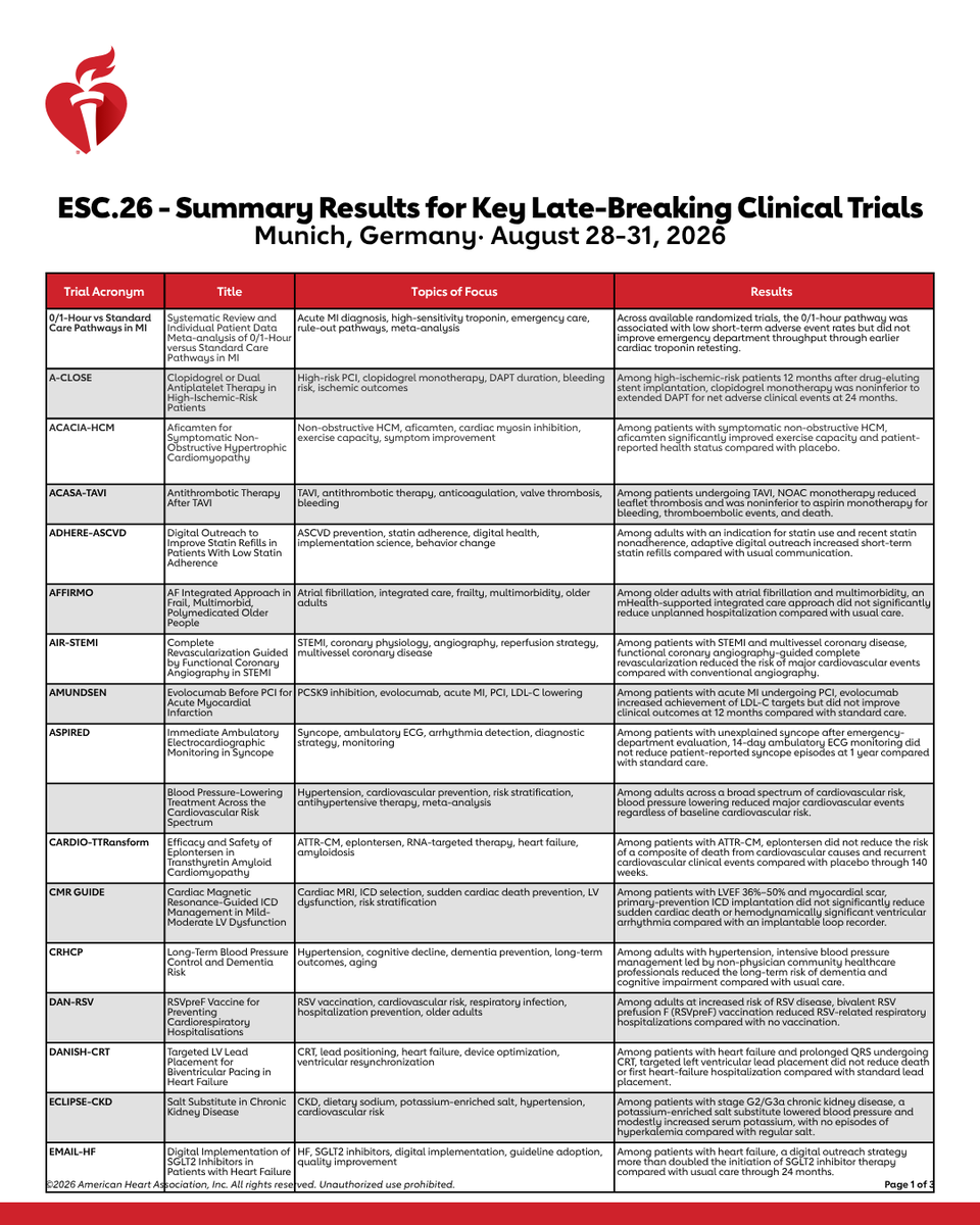 AHAScience's tweet photo. In case you missed it, here are all late-breaking trial results from #ESCCongress https://t.co/Rh6Hf5YXfM
