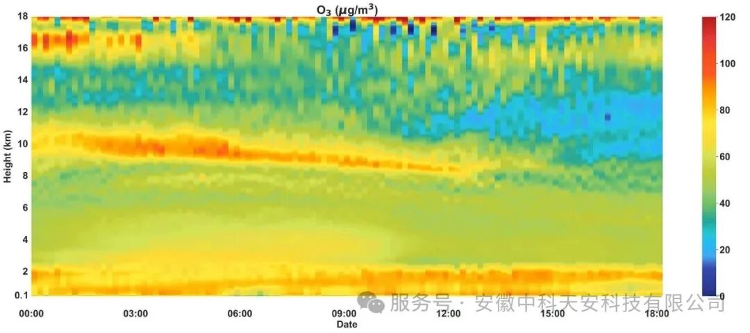 kotaroshio's tweet photo. #中科天安，温湿度拉曼激光雷达（Raman Lidar for Temperature and Humidity） https://t.co/f5daiZVwkD