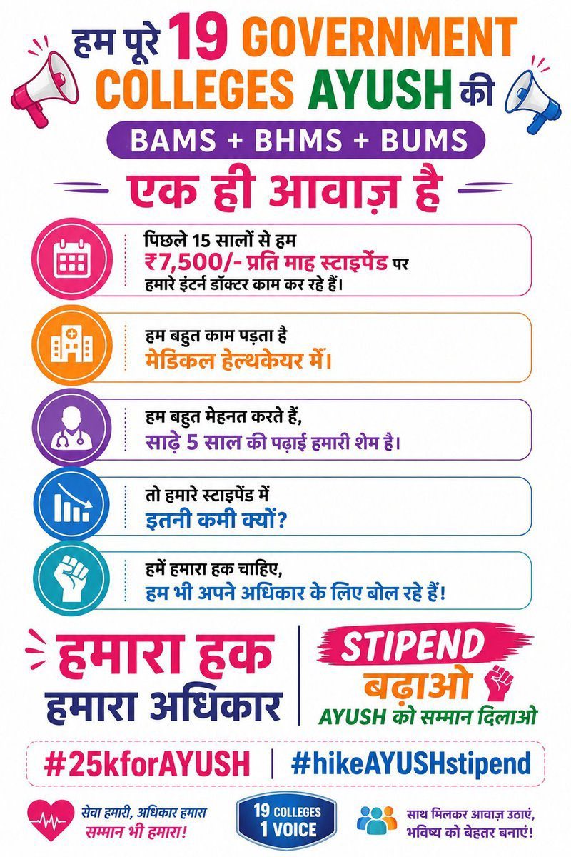 praveen97606236's tweet photo. माननीय मुख्यमंत्री जी, उत्��र प्रदेश के AYUSH इंटर्न भी पूरी निष्ठा से मरीजों की सेवा और स्वास्थ्य व्यवस्था में अपना योगदान दे रहे हैं।जब MBBS एवं BDS इंटर्न का स्टाइपेंड ₹25,000/माह किया गया है, तो BAMS, BHMS एवं BUMS इंटर्न के लिए भी ₹25,000/माह की समानता सुनिश्चित की जाए। https://t.co/BfdI9FhloB