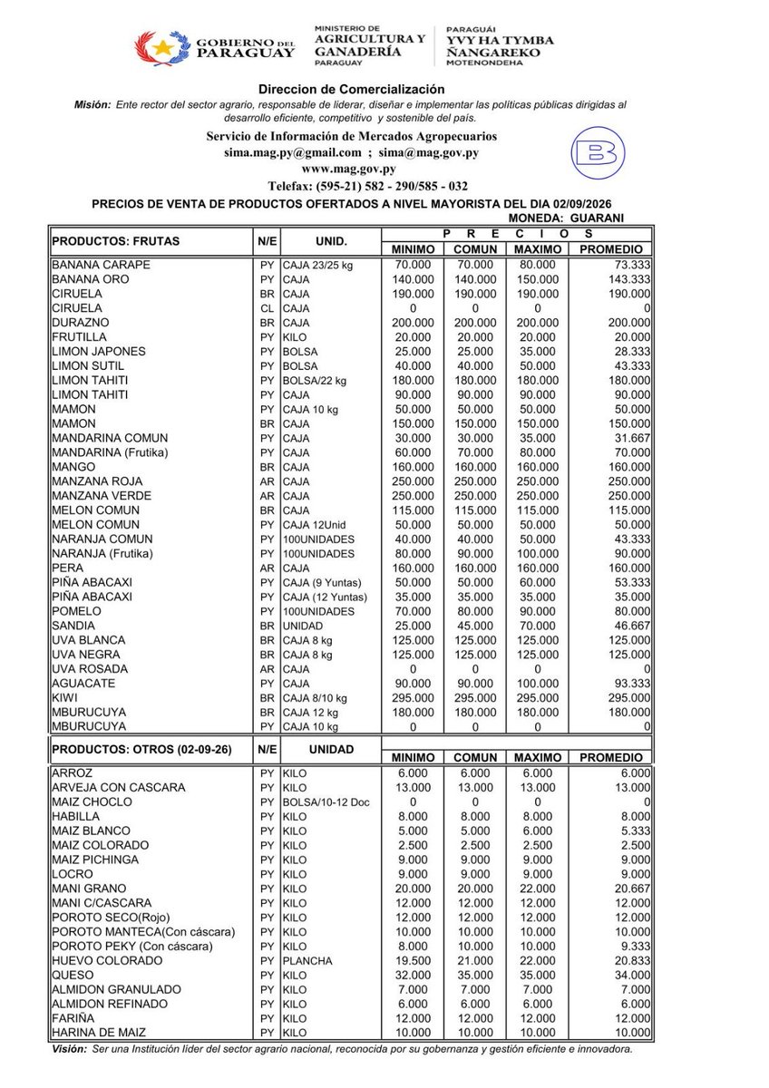 Magdcsima's tweet photo. Precios de referencia de los  productos agrícolas en el mercado de abasto de Asunción-Py. En guaraníes. MAG-DC-SIMA https://t.co/cbiGMKtxT0