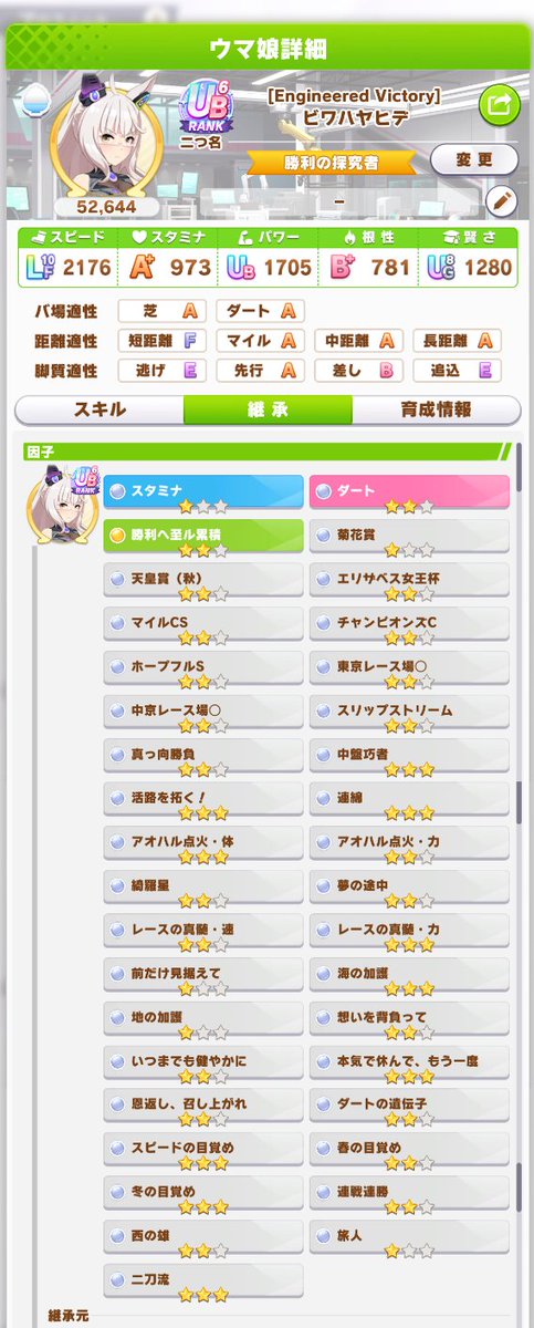 harakudash1's tweet photo. シナリオ13種に連綿付いたのでこのメカハヤヒデで回していきますか。
真髄体やアオ賢、阿吽辺り落としてますが、継承専用のエピファネイアで取り敢えず連綿拾って回し始めて2日でできた個体としてはまぁまぁな出来じゃないでしょうか https://t.co/sVRXGhsqA0