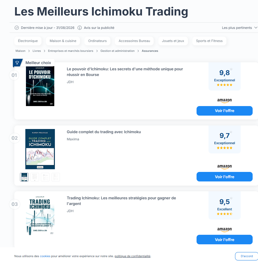 AfateNews's tweet photo. Le dernier livre de D. Cohen de Lara, "Trading Ichimoku" déjà sur le podium des ventes de sa catégorie. "Le pouvoir d'Ichimoku" est toujours, depuis 3 ans, en haut du classement. Disponibles sur toutes les plateformes: Amazon, FNAC, Cultura
#trading #ichimoku #tradingichimoku https://t.co/ypnQhdjL3W