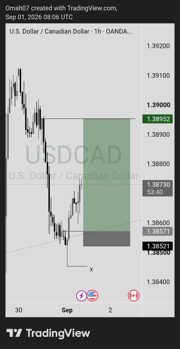 Omah_04's tweet photo. Sniper entry on GBPJPY 🚀
#momsonn https://t.co/v6dImxv5Eb