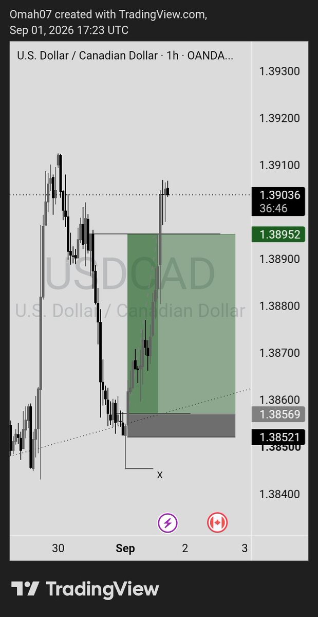 Omah_04's tweet photo. Sniper entry on GBPJPY 🚀
#momsonn https://t.co/v6dImxv5Eb