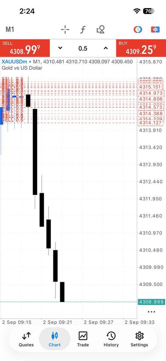 Alltrandr's tweet photo. 📉 GOLD SELL SIGNAL 🔥

🔴 SELL NOW: 4315–4318

🎯 TP1: 4312
🎯 TP2: 4307
🎯 TP3: 4302
🛑 SL: 4323

⚠️ Trade with proper risk management.

📲 Telegram: https://t.co/VQ4ezlHBBG

#GOLD #XAUUSD #Forex #GoldTrading #TradingSignals https://t.co/PR1wwnhxe5