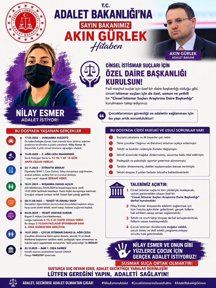 AresHoca_'s tweet photo. BU DOSYADA FAİL DE BELLİ, DELİLLER DE!.! PEKİ ADALET NEDEN NEDEN YOK.? 

Jandarma öz babayı suçüstü yakaladı. İlk derece mahkemesi 13 yıl 1 ay 15 gün hapis cezası verdi. Ardından 2 AY GİBİ OLAĞAN DIŞI HIZDA istinafta beraat geldi.Çocukluk dönemine ilişkin dava 3.tanık bu kadar kişi dinlersem akşam olur denilerek dinlenmedi,uzman görüşü alınmadı, Diyarbakıt Baro müdahilliği kabul edilmedi ve daha ilk celsede beraatle sonuçlandı.

Nilay Esmer’in dosyası, cinsel istismar davalarında uzmanlaşmış ve mağdur odaklı özel bir yapıya duyulan ihtiyacı açıkça ortaya koyuyor.

Adalet Bakanlığına çağrımızdır:
CİNSEL İSTİSMAR SUÇLARI ARAŞTIRMA DAİRE BAŞKANLIĞI kurulsun bu dosyalar yıllarca adliye koridorlarında kaybolmasın.! 

#AdaletNilayaBorçlu 🥀
#NilayEsmerİçinAdalet 🥀
#GecikenAdaletAdaletDeğildir 
#SkandalKararlaraİtirazımızVar 

@gulbenergen @AdaletKaya_ @berdan_ozturk @CengizCandar @ceylanakcac @GalipEnsarioglu @MSTanrikulu @Halide_Turkoglu @MemetkamacKamac @mehmetsaityaz @AvSerhatEren @SevilayyCelenk @Kepoluasuna @gergerliogluof @sevdakaraca @AylinNazliaka @hasanozturkmen @DemirFerit62 @VeysiCe  @ComezTurhan @BYYILDIRIM_ 
@sinemnazlidemir @SezaiTemelli  @abakingurlek @adalet_bakanlik
@RTErdogan @EmineErdogan 
@abdulhamitgul @_cevdetyilmaz
@HSKKurumsal @TCYargitay  @tcbestepe  @dbakirvalilik @dbkadinhaklari @Diyarbakirbaro @rosakadinderne1 @uainsancocuk
