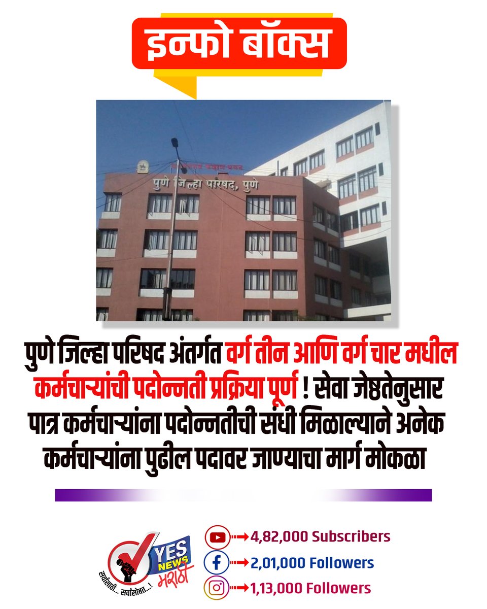 yesnewsmarathi's tweet photo. #PuneZillaParishad #PuneZP #Pune #Promotion #EmployeePromotion #GovernmentEmployees #Class3Employees #Class4Employees #PromotionProcess #SeniorityBasedPromotion #ZillaParishadEmployees #MaharashtraGovernment #PuneNews #EmployeeNews #GovernmentJobs #YesNewsMarathi https://t.co/s95v2hsdhI