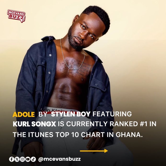 Son_God13's tweet photo. The #Adole Wave Won’t Stop! 🔥 Stylen Boy Featuring Kurl Songs Is Keeping The Energy High And Fans Are Tapping In. iNMusic Distro. @stylenboy8

https://t.co/ZX1qjPu2iT https://t.co/POZoIMjghU