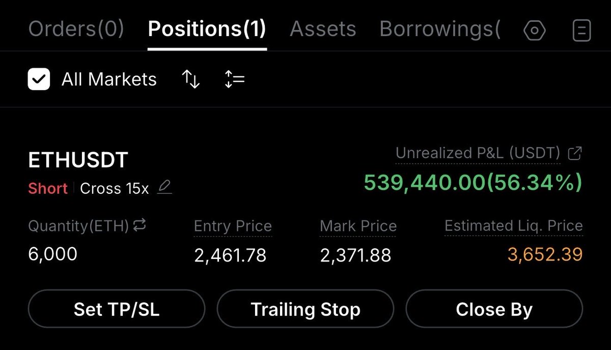 Mattertrades's tweet photo. Closed 50% on all my shorts, this is how you know how CT will always be bulish at the top and bearish at the bottom 

Hope you enjoyed the show https://t.co/Jk3LZa4PBB