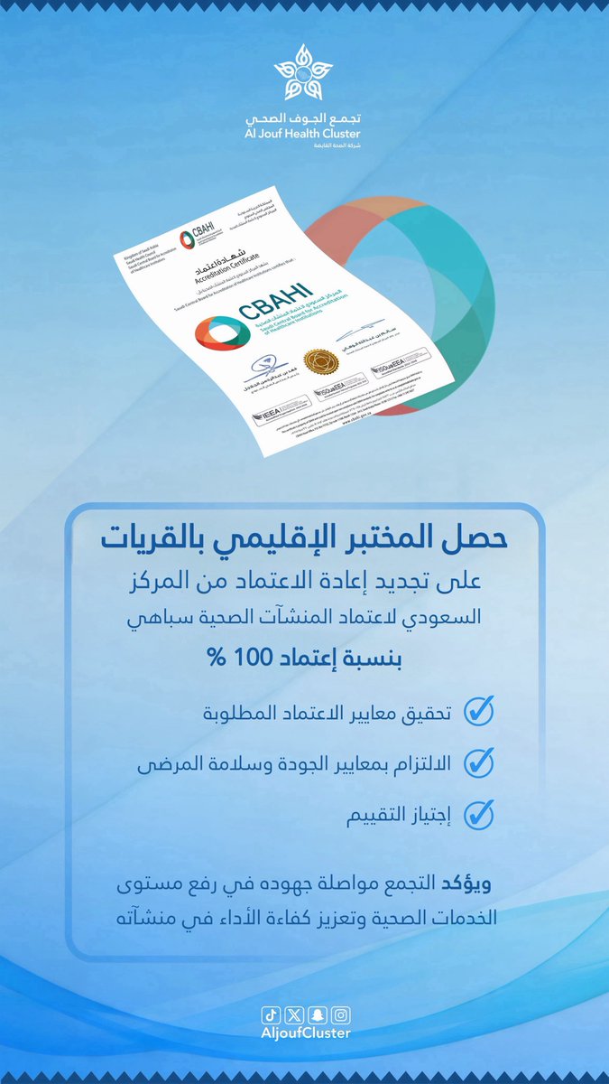 AljoufCluster's tweet photo. #اعتماد | 📄

حصل المختبر الإقليمي بالقريات أحد مكونات #تجمع_الجوف_الصحي على الإعتماد الجديد من المركز السعودي لإعتماد المنشآت الصحية #سباهي ، بعد تحقيقه لمعايير الإعتماد المطلوبة ، والإلتزام بمعايير الجودة وسلامة المرضى ، وإجتياز التقييم بنجاح. 

#جوفنا_صحي https://t.co/ocmck07bFv