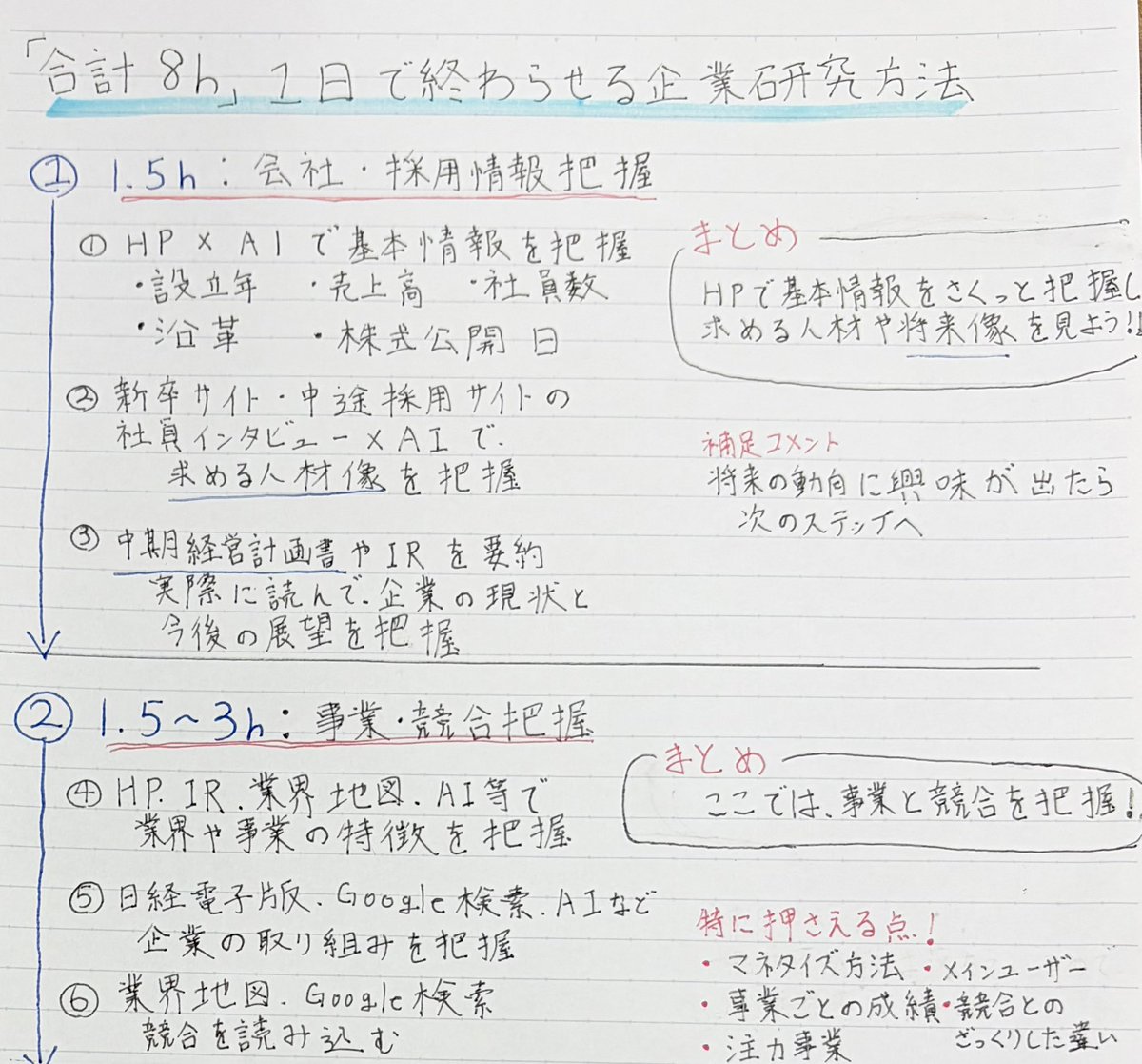 techsyu_main's tweet photo. 大手内定者に8時間で完成する企業研究方法をまとめてもらいました https://t.co/U8D48n3ghE