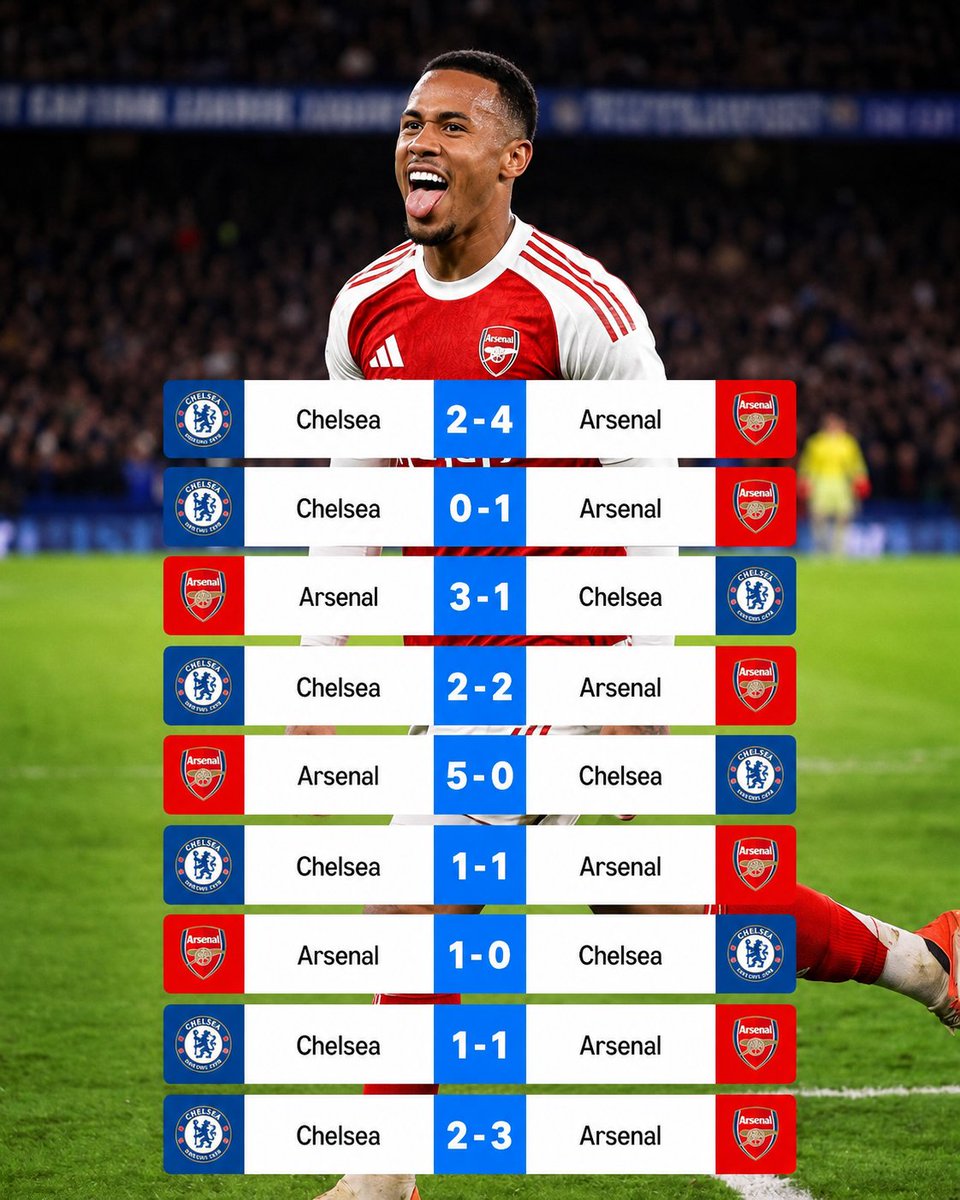 Kelvin451145's tweet photo. This is not a rivalry anymore.

This is ownership. Arsenal own Chelsea 😭🤌 https://t.co/WkPlMBPZDX