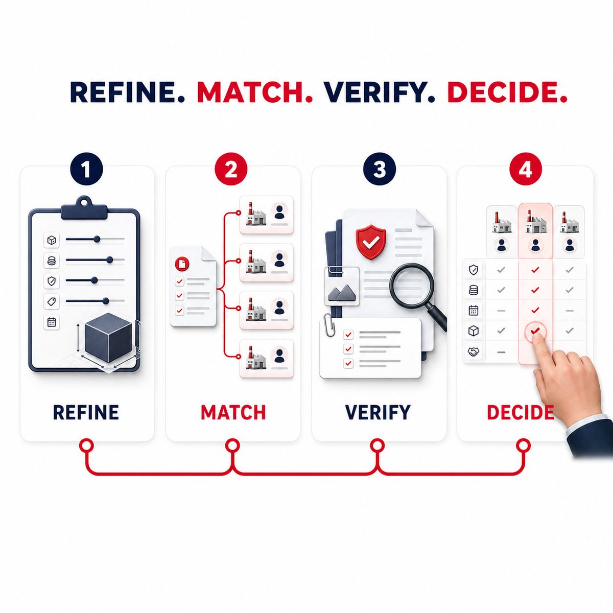 ChinaSourceAI's tweet photo. Less sourcing legwork. More time to decide.                                                                            ChinaSource helps buyers:
📈 Explore trade trends and active suppliers
🏭 Refine sourcing requirements
🌍 Match and contact suppliers in parallel
🔎 Verify and compare quotes and evidence
You make the final call. ChinaSource handles the repetitive work.
Try it free: https://t.co/rU4Q7v1T7S
                                                                                                                                                     #ChinaSource #TradeData #MarketIntelligence #ChinaSourcing #SupplierDiscovery #GlobalProcurement