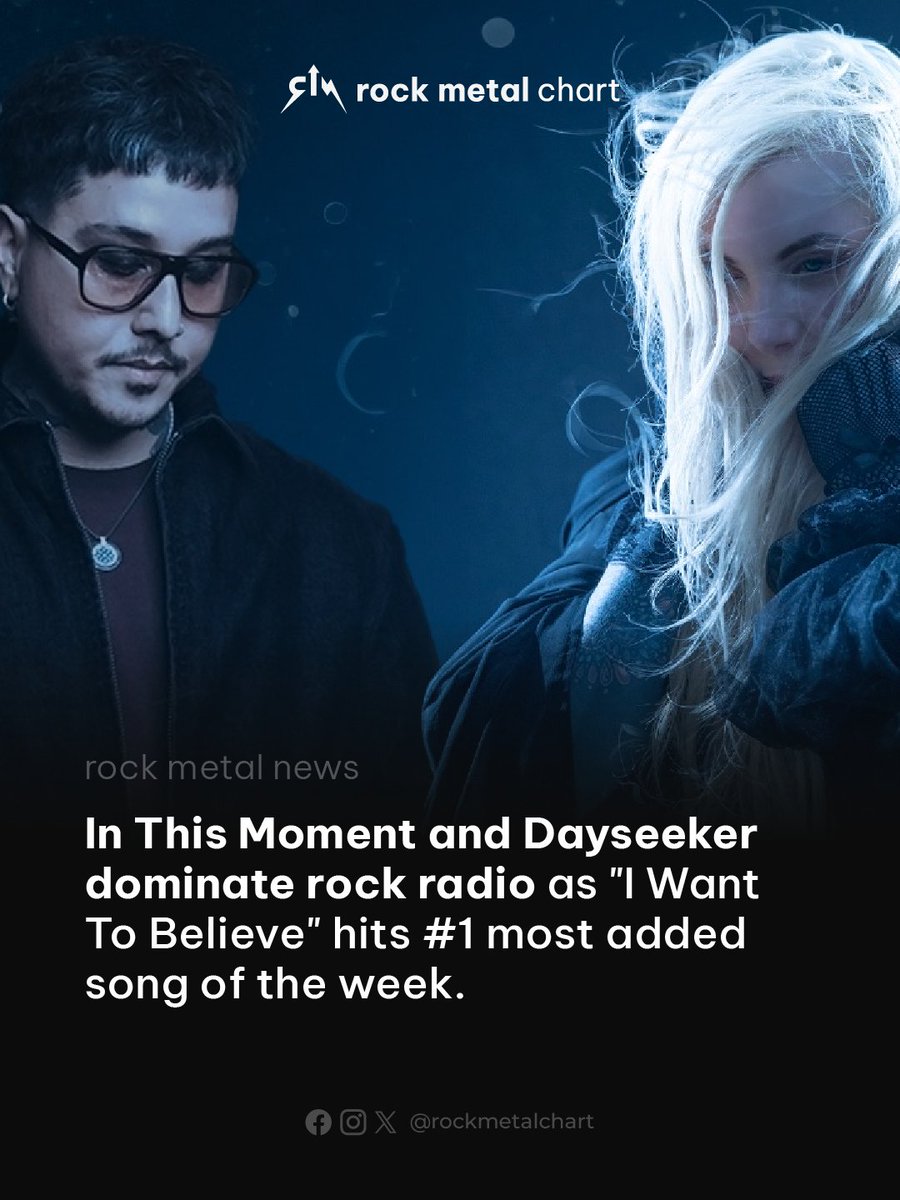 rockmetalchart's tweet photo. A collaboration between @OfficialITM and @dayseeker secures the #1 most added song on rock radio this week with "I Want To Believe," logging 22 adds.
#InThisMoment #Dayseeker #RockMetalChart https://t.co/V73iXGlGKk