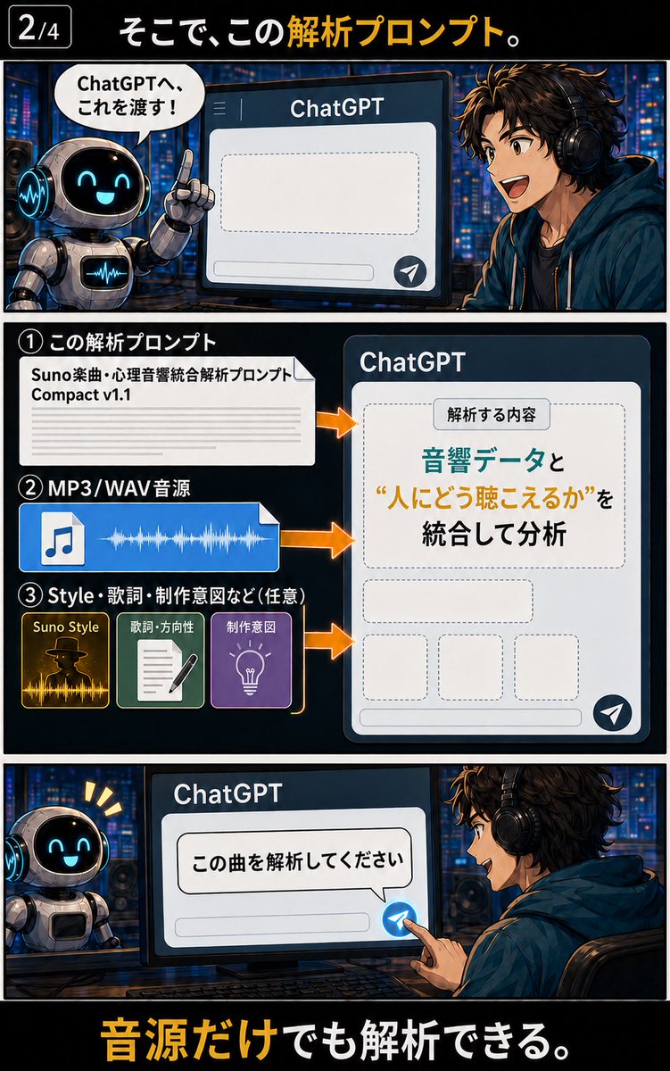 Eto1442179's tweet photo. 🎧 Suno楽曲解析プロンプトを公開しました。

『Suno楽曲・心理音響統合解析プロンプト
Compact v1.1』

MP3／WAVを添付すると、

・実際にどんな音になっているか
・曲の魅力を支配している要素
・Style／歌詞演出の反映度
・制作意図と実音のズレ
・次回生��用の修正版Style×3方向

をまとめて解析します。

改善案は単なる「弱・中・強」ではなく、

A：現在の当たり生成を強化
B：本来の制作意図を優先
C：曲の核を使った別方向の可能性

の3案。

実測・推定・解釈を分け、測っていない数値やSuno内部処理は断定しない設計です。

「指示した言葉が、実際にどう音へ変換されたのか」を見て、次の生成につなげるためのプロンプトです。

プロンプトはこちら👇
https://t.co/B3AhVtqJqE