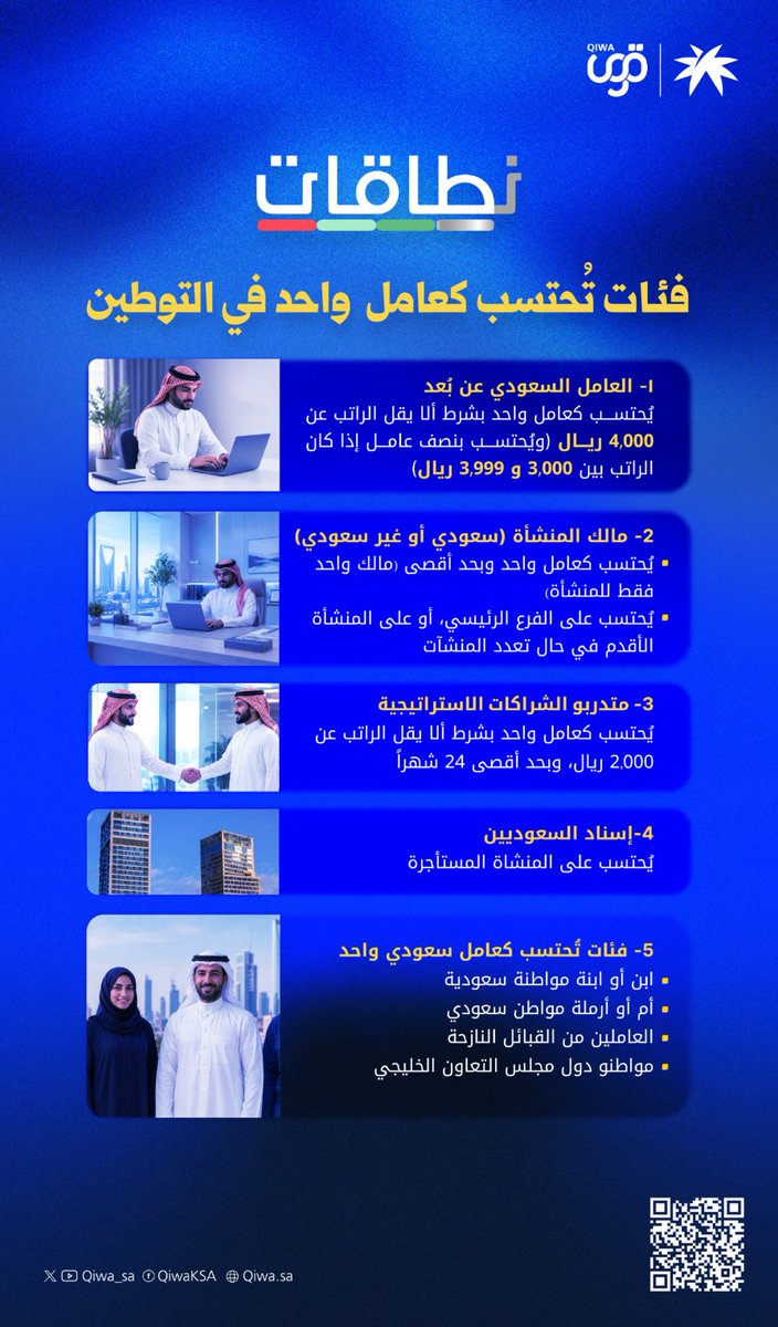 Qiwa_sa's tweet photo. تعرف على الفئات التي تُحتسب كعامل واحد في احتساب نسبة التوطين ببرنامج نطاقات عبر منصة #قوى. https://t.co/es4PIDUNYr