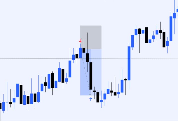 Abhii_FX's tweet photo. Green Day💚

+$667 on $NQ

Sell Side 📈

1 : 2

Day Close 🐼

Back tomorrow.

#Abhifx https://t.co/C0yuaKdHnr