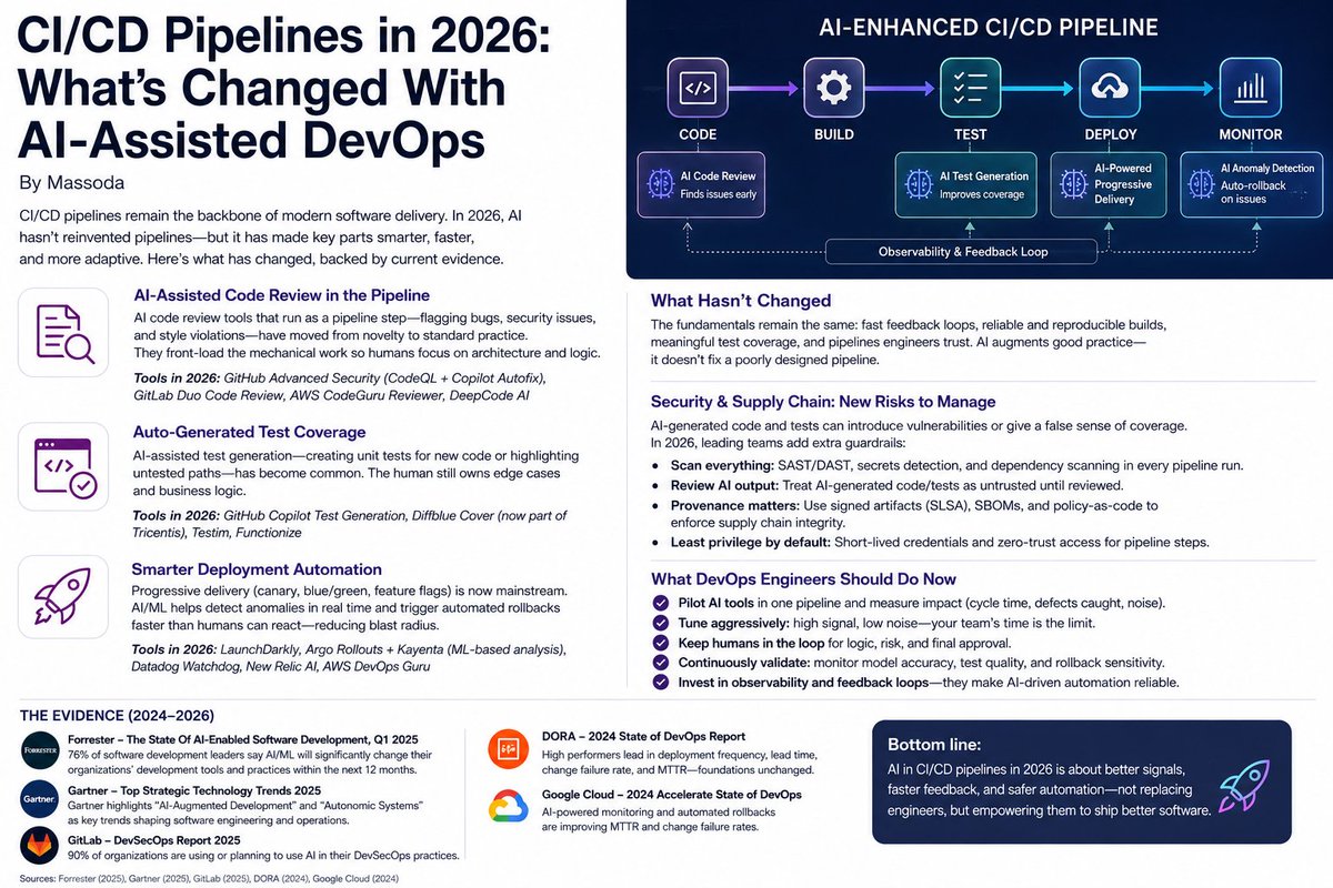 Massoda24's tweet photo. AI is changing CI/CD in 2026 — smarter code review, testing, troubleshooting and deployment.

But good DevOps fundamentals still matter.

My take on AI-assisted DevOps 👇

https://t.co/Hz5aQX3pkM https://t.co/4ctiDYWWlJ