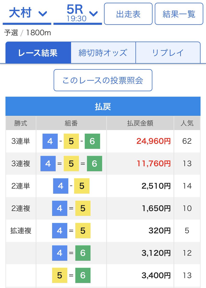 mansyuman's tweet photo. 大村5R  4-5-6🎯　249.6倍✨（7連勝）（万舟）

◆ 本日 ➡︎ 11/14🎯🎯🎯🎯🎯🎯🎯🎯🎯🎯

10.4倍🎯（厚）12.9倍🎯 32.0倍🎯 
28.0倍🎯 11.7倍🎯 25.5倍🎯 8.6倍🎯（2点厚）
24.0倍🎯 24.6倍🎯（厚）7.5倍🎯（厚）249.6倍🎯

オープンチャット「Joker♠️♥️ 競艇予想」
https://t.co/dCzeSaG8tt https://t.co/MG7nmjuCg9