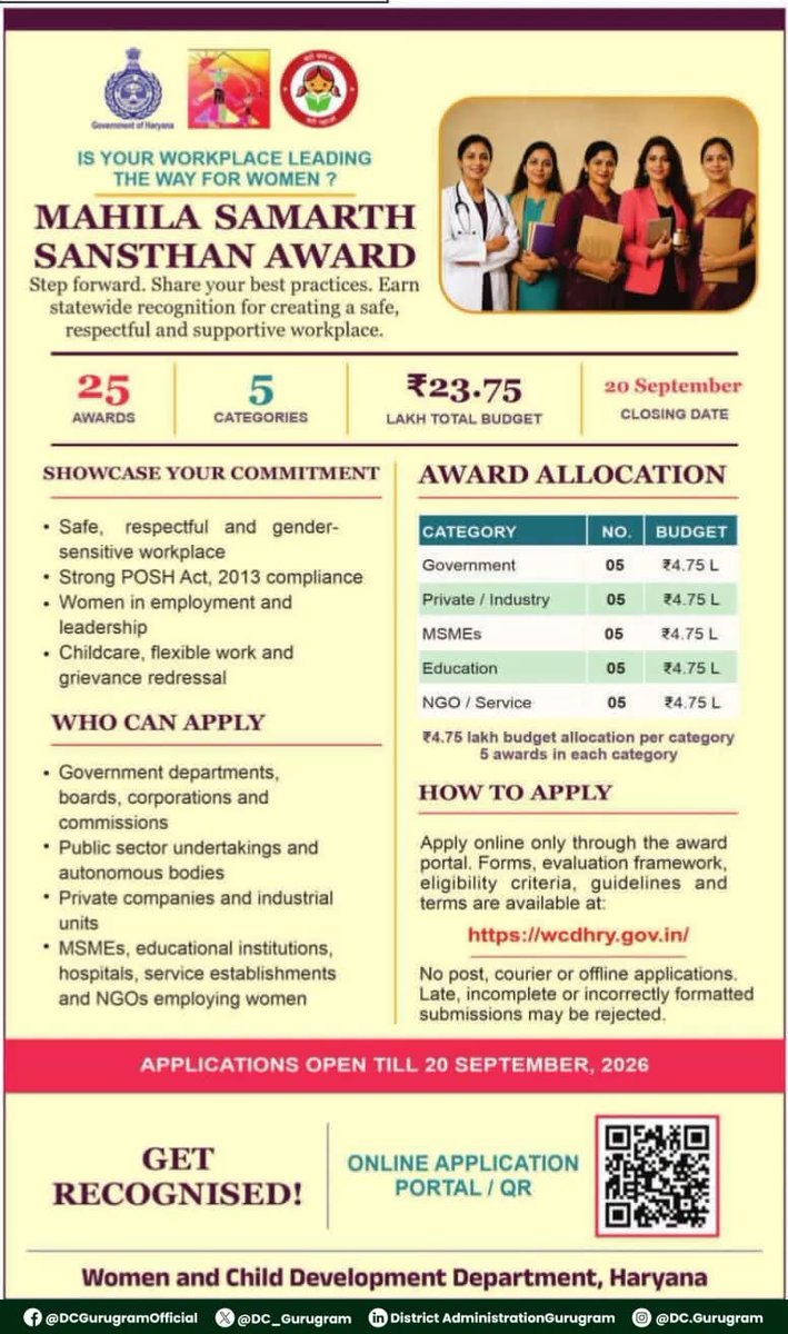 DC_Gurugram's tweet photo. The Mahila Samarth Sansthan Award by the Women & Child Development Department, Haryana, invites workplaces to showcase best practices that create safe, respectful, inclusive and supportive workplaces for women.

🏆 25 Awards | 5 Categories | ₹23.75 Lakh Total Budget

Award Categories:
🔹 Government – 5 Awards | ₹4.75 Lakh
🔹 Private/Industry – 5 Awards | ₹4.75 Lakh
🔹 MSMEs – 5 Awards | ₹4.75 Lakh
🔹 Education – 5 Awards | ₹4.75 Lakh
🔹 NGO/Service – 5 Awards | ₹4.75 Lakh

✨ Showcase Your Commitment
* Safe, respectful & gender-sensitive workplace
* Strong compliance with POSH Act, 2013
* Women’s employment & leadership
* Childcare & flexible work facilities
* Effective grievance redressal mechanisms

📍 Who Can Apply?
Government departments, PSUs, boards, corporations, autonomous bodies, private companies, industrial units, MSMEs, educational institutions, hospitals, service establishments and NGOs employing women.

🗓️ Last Date to Apply: 20 September 2026

Apply online only through the award portal. Guidelines, eligibility criteria, evaluation framework and terms are available at: https://t.co/Tbmw6AIPts

🚫 No post, courier or offline applications will be accepted.

#MahilaSamarthSansthan #WomenEmpowerment #SafeWorkplace #WCDHaryana #POSHAct #Gurugram #Haryana