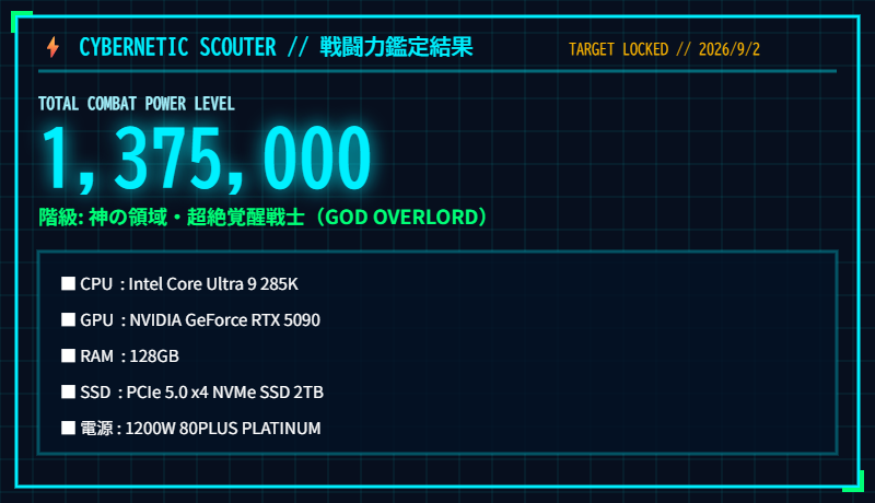 HoSiNo_VRready's tweet photo. 【⚡オレのPC戦闘力をスカウターで計測したぞ！】
■戦闘力: 1,375,000
■階級: 神の領域・超絶覚醒戦士（GOD OVERLORD）
■構成:
CPU: Intel Core Ultra 9 285K
GPU: NVIDIA GeForce RTX 5090
RAM: 128GB
SSD: PCIe 5.0 x4 NVMe SSD 2TB
電源: 1200W 80PLUS PLATINUM

#PC戦闘力スカウター #PC戦闘力 https://t.co/0eHYfxyct5
