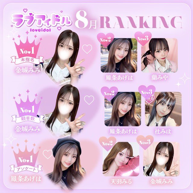loveidol_tsuchi's tweet photo. 8月ランキングです✨✨
おめでとうございます🎊

@mimi_loveidol 
@kawaiiofuro 
@h_od77z 
@4M33582 
@miroom_216 https://t.co/JWFvP3uyBZ