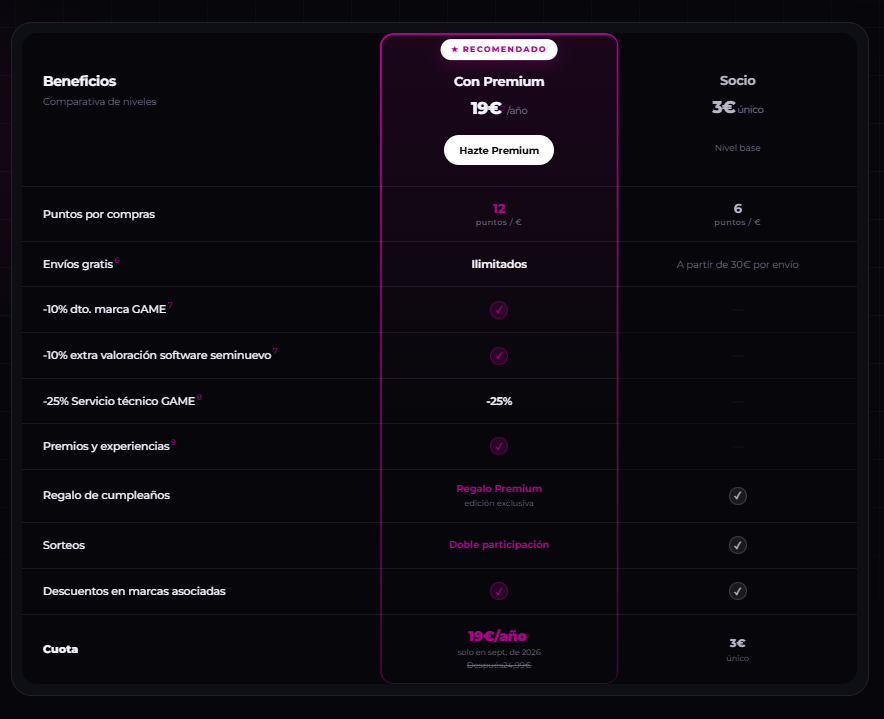 Metaload_ES's tweet photo. 🚨🔥 POLÉMICA: GAME España da prioridad en las reservas a quienes paguen su nueva suscripción, y a muchos no les ha hecho gracia.

Se llama GAME Premium (19€/año de salida, luego 24,99€) e incluye envíos gratis ilimitados, dobles puntos y descuentos. La ventaja que ha levantado ampollas: los suscriptores tendrán acceso anticipado para reservar antes que nadie en una selección de productos. 

El temor es claro con las ediciones coleccionista limitadas: quien no pague la cuota podría tenerlo más difícil para conseguirlas. GAME no ha detallado cuánta ventaja real supone. 

¿Ventaja legítima o pagar por colarte en la cola?