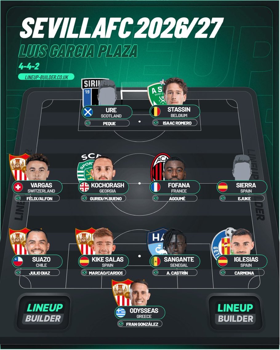 MarcaoPutero's tweet photo. ¿Qué sentido tiene este equipo? https://t.co/pIFoCFfgCm