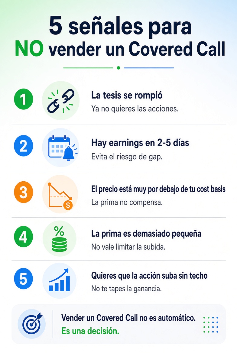 OpcionesMarket's tweet photo. No vendas un Covered Call si:

1. La tesis se rompió
Ya no quieres las acciones. No tiene sentido vender un Call sobre algo que vas a liquidar.

2. Hay earnings en 2-5 días
El gap puede dejarte llamado a un precio que ya no tiene sentido… o atrapado en una caída fuerte.

3. El precio está muy por debajo de tu cost basis
Vender un Call lejos y barato te amarra sin cobrar una prima que valga la pena.

4. La prima es demasiado pequeña
Si el Call no te paga lo suficiente por limitar tu subida, mejor esperar.

5. Quieres que la acción suba sin techo
Si crees y haz analizado que viene un movimiento fuerte al alza, no te tapes la ganancia.