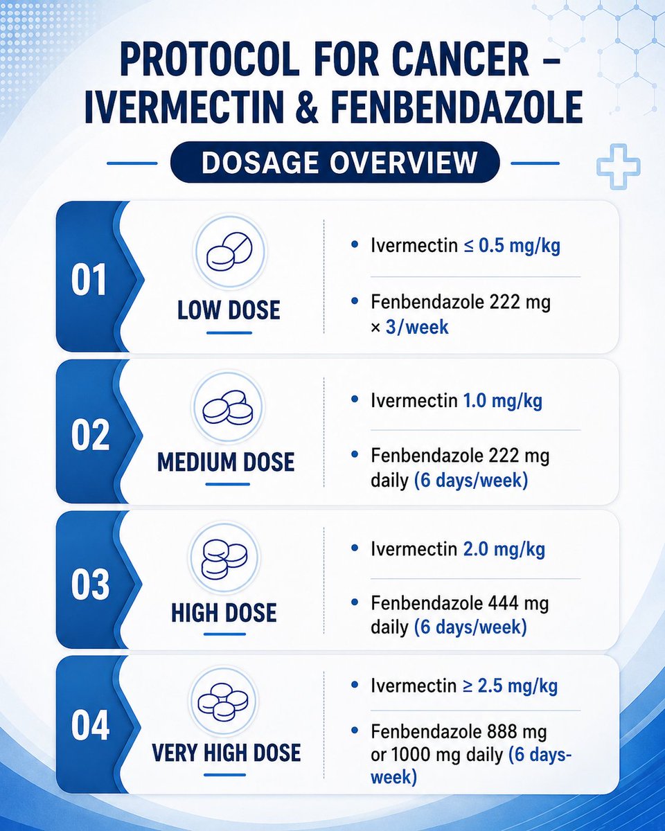 IamEmmaJohnson's tweet photo. Ivermectin &amp; fenbendazole are being discussed in some experimental cancer-treatment contexts, but they are not established or approved cancer treatments. 
Always consult a qualified oncologist.

#CancerResearch #Oncology #CancerCare #MedicalResearch #Healthcare #Pharma https://t.co/hcNKxfvUX6